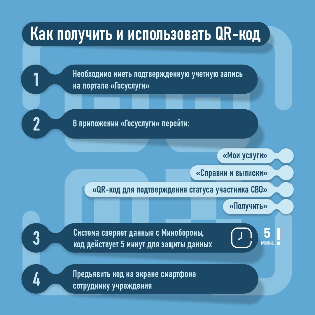 Участники специальной военной операции имеют возможность посещать спортивные объекты муниципальной и региональной собственности на льготных условиях путем предъявления QR-кода из личного кабинета приложения «Госуслуги» Участники специальной военной операции имеют возможность посещать спортивные объекты муниципальной и региональной собственности на льготных условиях путем предъявления QR-кода из личного кабинета приложения «Госуслуги»
