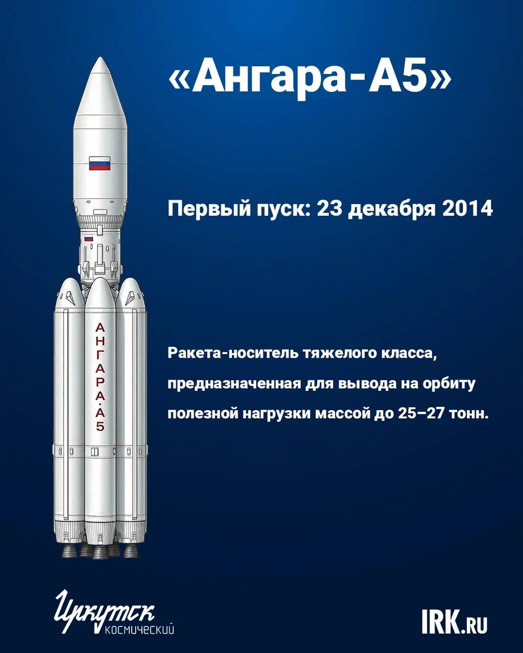 Как человечество сделало первый шаг к космосу Как человечество сделало первый шаг к космосу