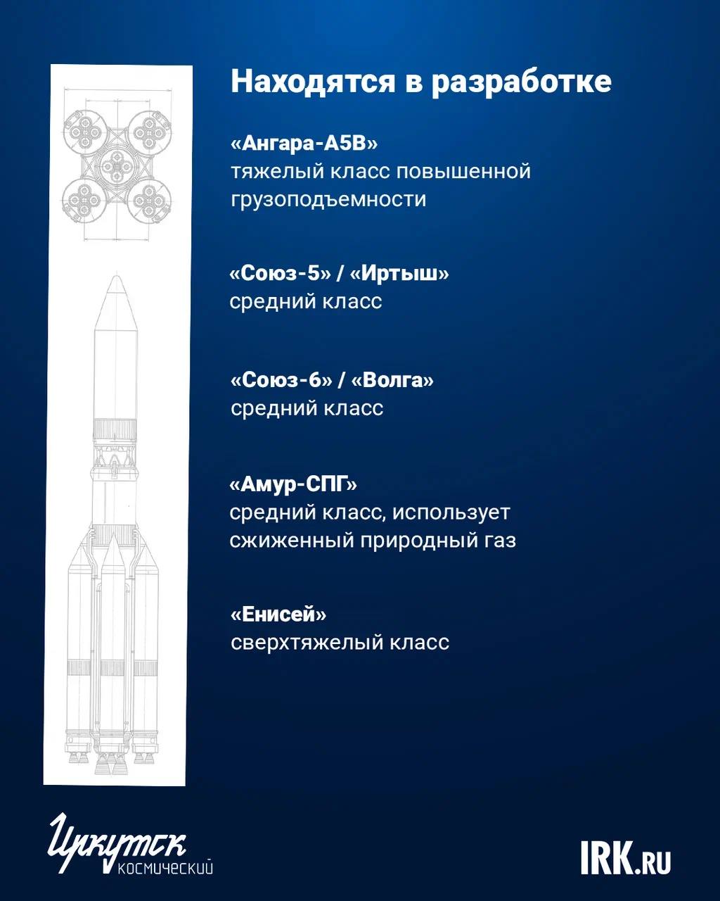 Как человечество сделало первый шаг к космосу Как человечество сделало первый шаг к космосу