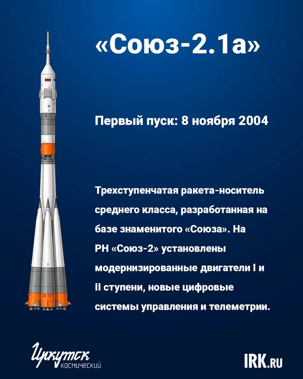 Как человечество сделало первый шаг к космосу Как человечество сделало первый шаг к космосу