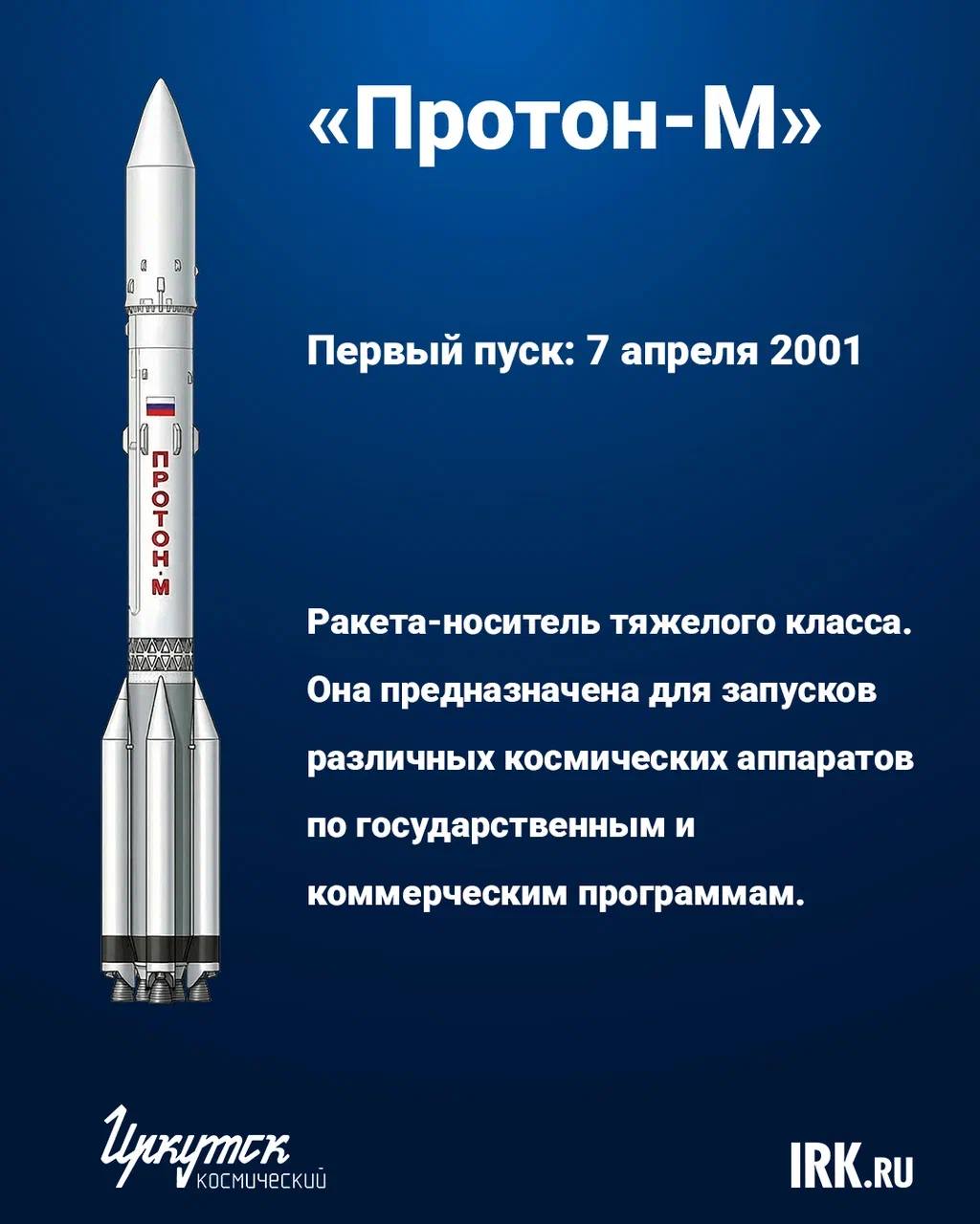 Как человечество сделало первый шаг к космосу Как человечество сделало первый шаг к космосу