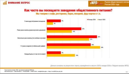 Рынок общепита: экономия и новые реалии в ресторанах