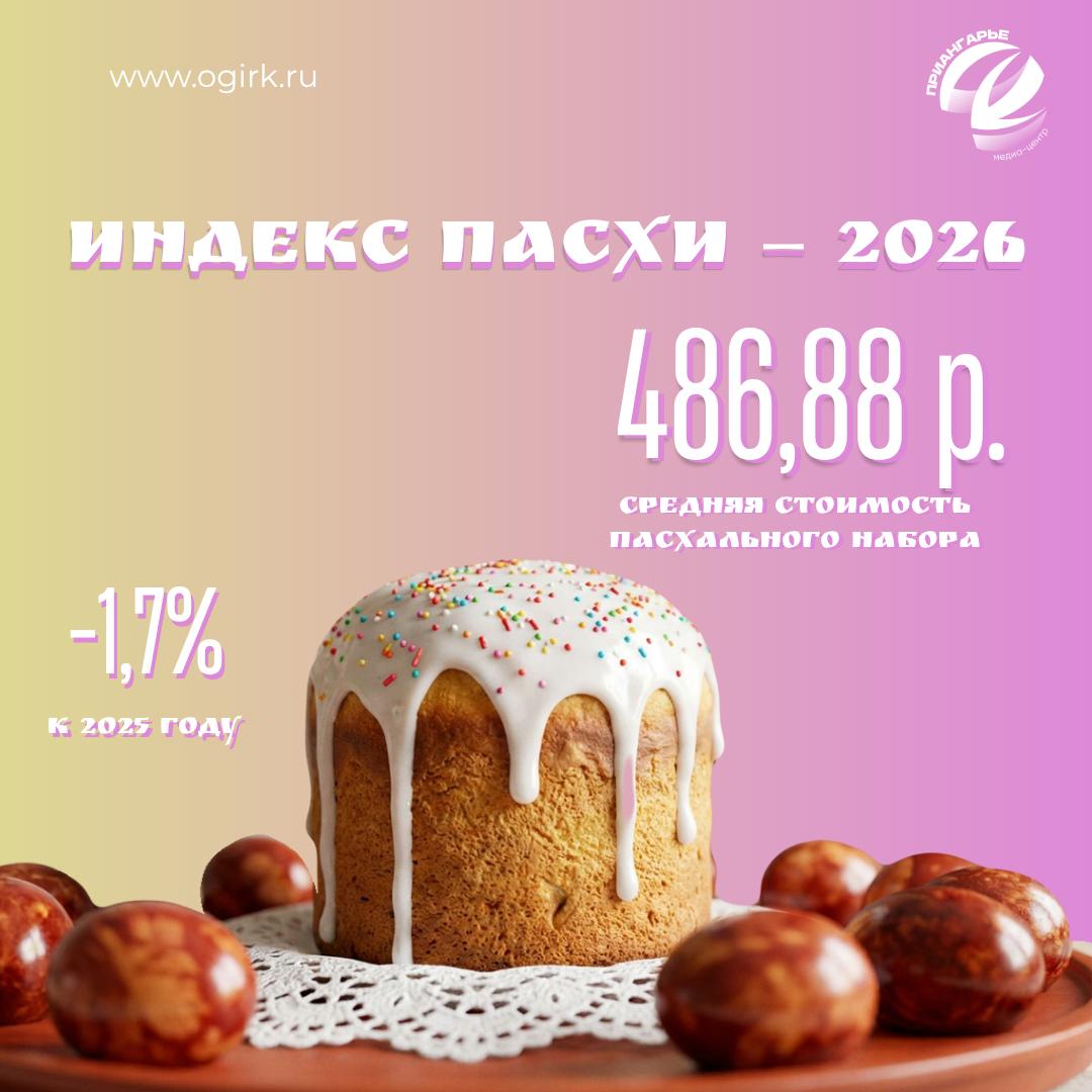 Пасха-2026: сколько стоит праздничный стол?