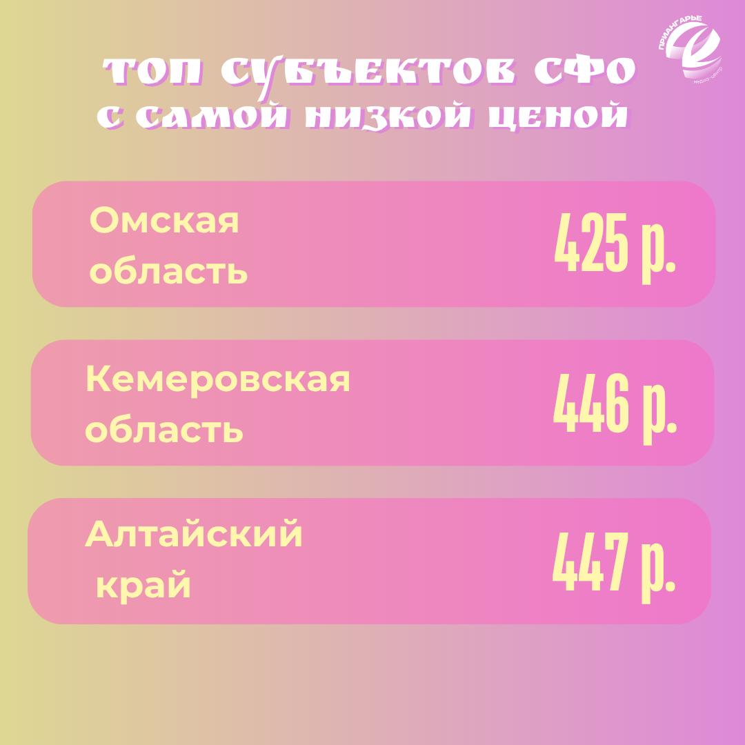 Пасха-2026: сколько стоит праздничный стол? Пасха-2026: сколько стоит праздничный стол?