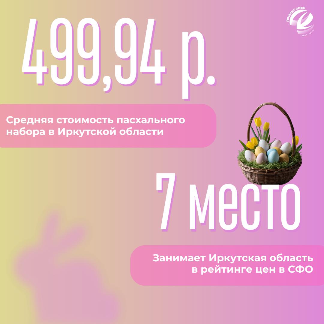 Пасха-2026: сколько стоит праздничный стол? Пасха-2026: сколько стоит праздничный стол?