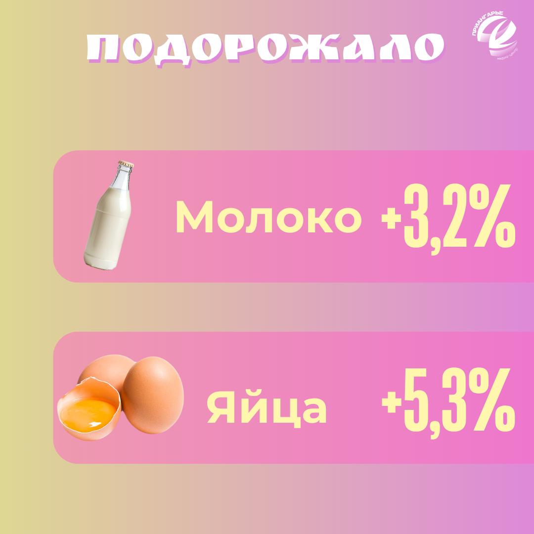 Пасха-2026: сколько стоит праздничный стол? Пасха-2026: сколько стоит праздничный стол?
