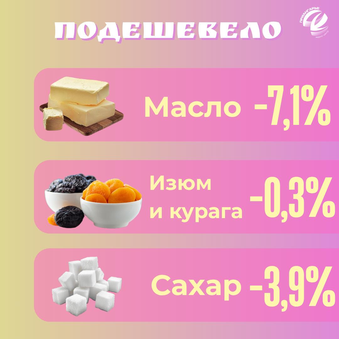 Пасха-2026: сколько стоит праздничный стол? Пасха-2026: сколько стоит праздничный стол?