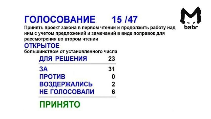 ������������ �� ��������� ��������� ����� ������� � ������ ������ � ����������