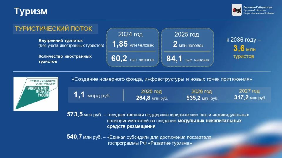 ����� ������: �� ������ ��������� �� ������� � 2025 ���� ������ �������� ����� 2 ��������� ��������