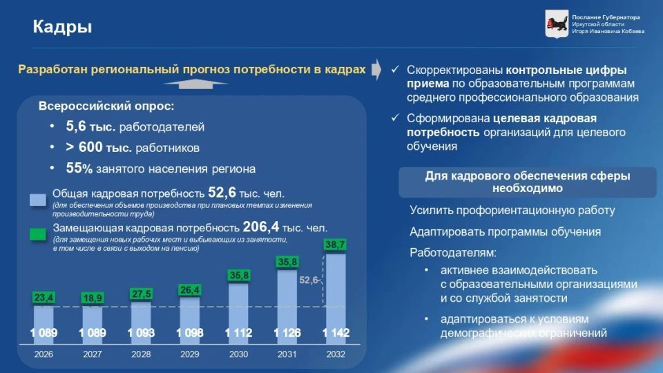 ����� ������: ��� ���� ��������, ������������ ������������� �������� � ��� �����