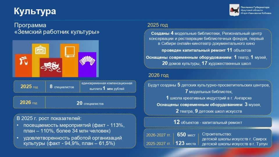 ����� ������: ���������� ������� ���������� ���������������� ������� ������� ����������� ��������