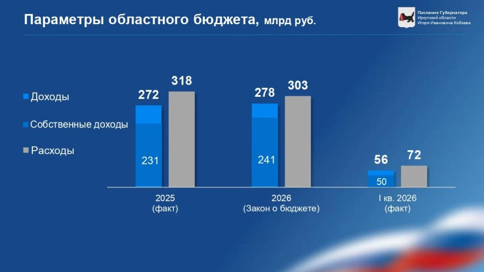 ����� ������: 2025-� ��� ��� ��������� ��� ����