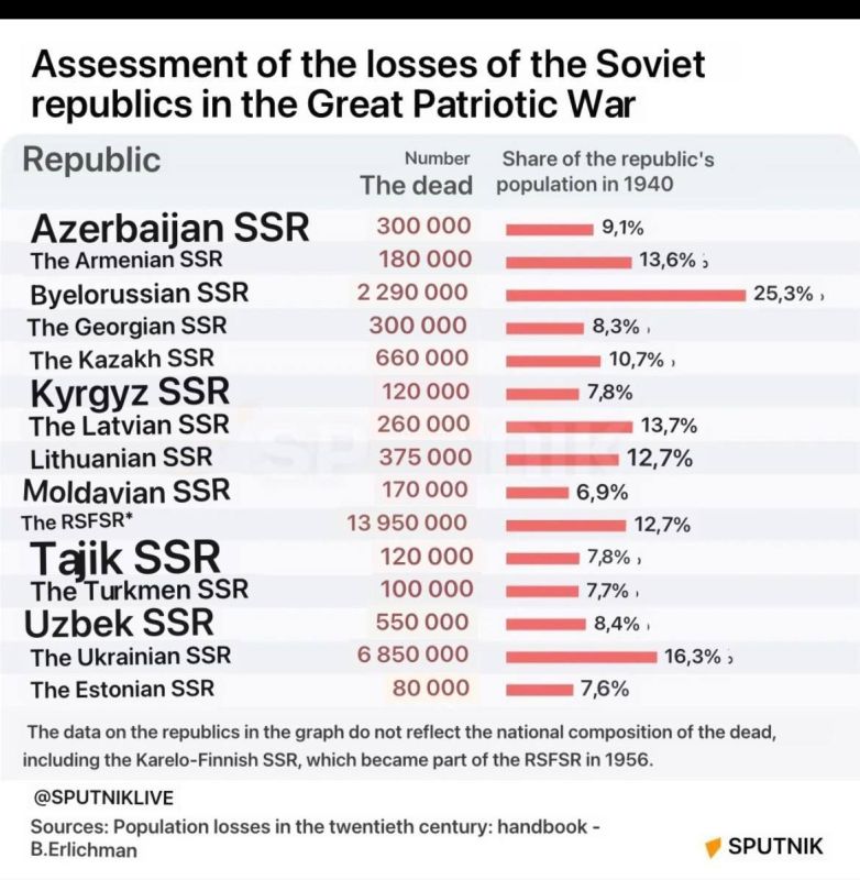 ������� � ���� ������ ����� �������� ���������� ������