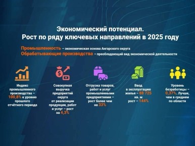 ������ ������: ������� �������� ����� ��������������� � ��������� �������� � �� �����������