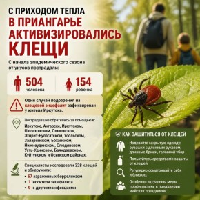 ����� �������� ������ 500 ������� ��������� ������� � ������ ������