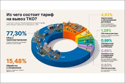 ������������ �������� ���-��� ������� ������ ����� ������ � ���� 2 ��� �� 2025 ���