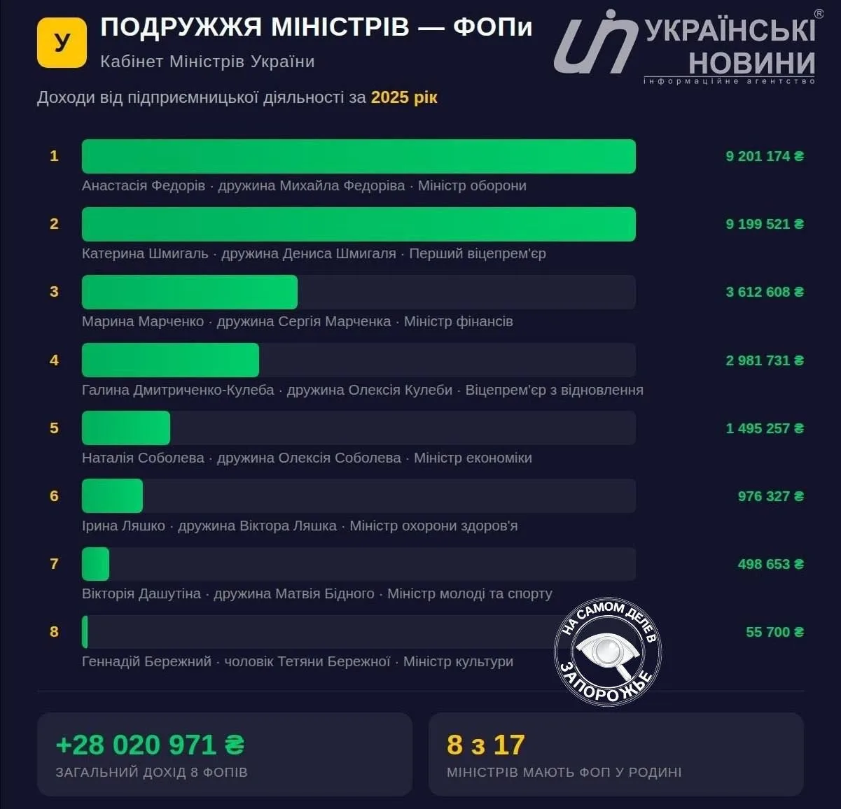 Как выглядит успешный успех на Украине