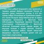 � �������� � ������� ������ ������� �������� ��������� ������ �� �������� ����� ��������� ������
