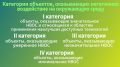 Объекты НВОС, исключенные из ГРОРО, теперь относятся ко II категории