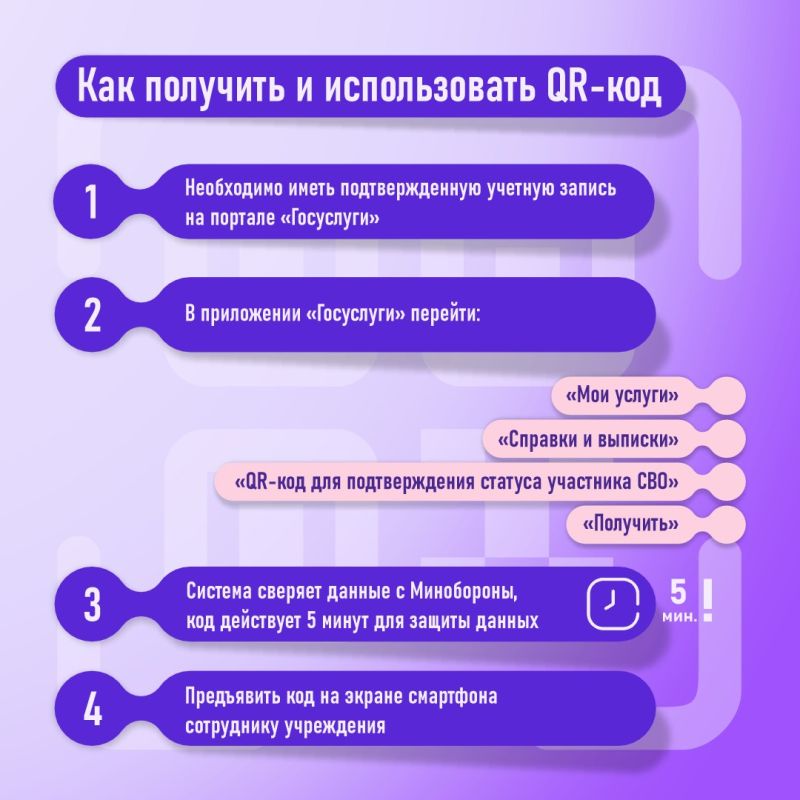 Участники специальной военной операции имеют возможность посещать спортивные объекты муниципальной и региональной собственности на льготных условиях путем предъявления QR-кода из личного кабинета приложения «Госуслуги» Участники специальной военной операции имеют возможность посещать спортивные объекты муниципальной и региональной собственности на льготных условиях путем предъявления QR-кода из личного кабинета приложения «Госуслуги»