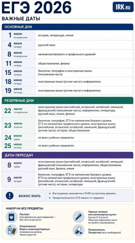 Рособрнадзор: правила поведения на ЕГЭ