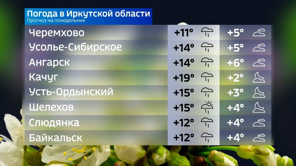 Прогноз погоды на понедельник Прогноз погоды на понедельник