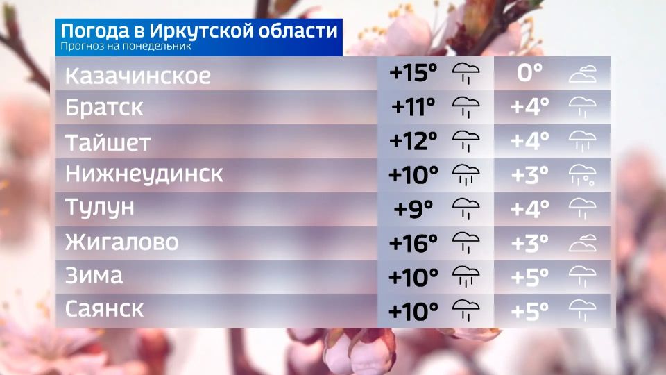 Прогноз погоды на понедельник Прогноз погоды на понедельник