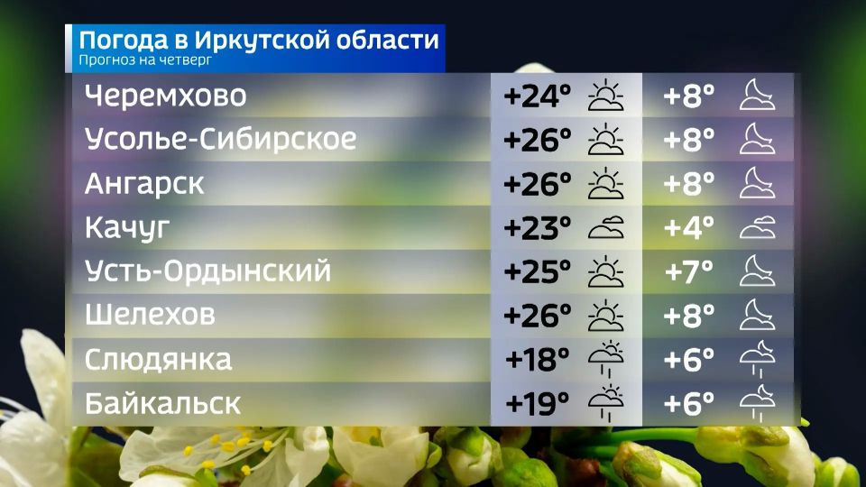 Прогноз погоды на четверг Прогноз погоды на четверг