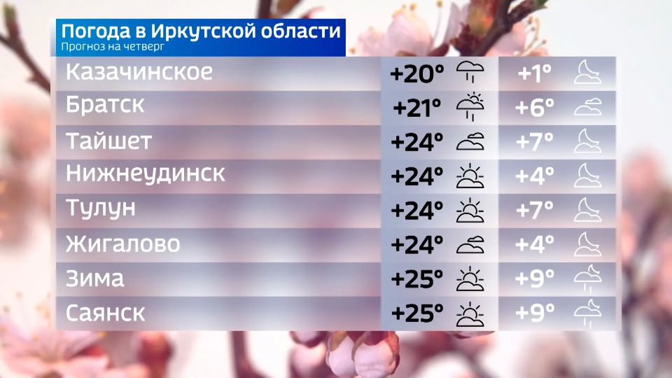 Прогноз погоды на четверг Прогноз погоды на четверг