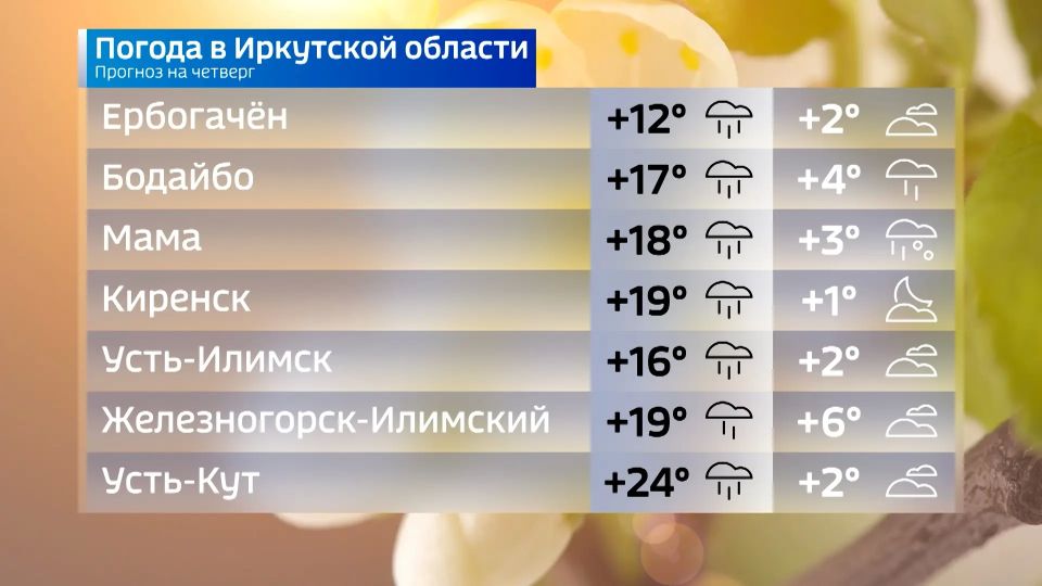 Прогноз погоды на четверг Прогноз погоды на четверг