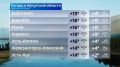 Прогноз погоды на вторник