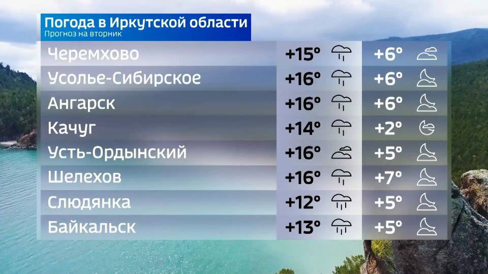 Прогноз погоды на вторник Прогноз погоды на вторник