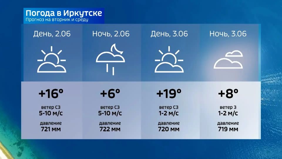 Прогноз погоды на вторник Прогноз погоды на вторник