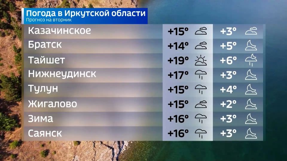 Прогноз погоды на вторник Прогноз погоды на вторник