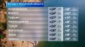 Прогноз погоды на воскресенье