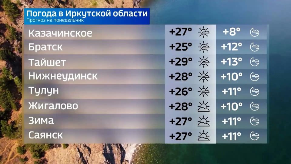 Прогноз погоды на 8 июня Прогноз погоды на 8 июня