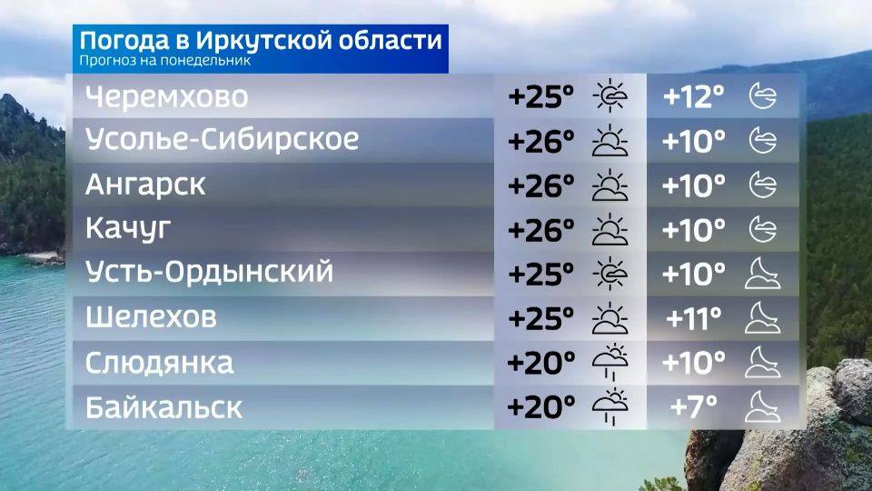 Прогноз погоды на 8 июня Прогноз погоды на 8 июня