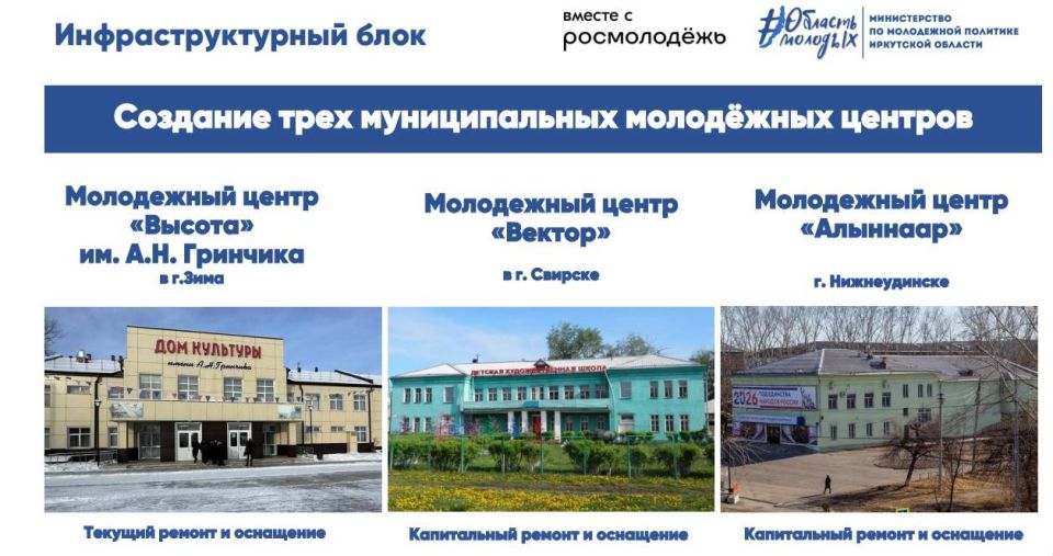 Иркутская область борется за федеральное финансирование молодежных проектов Иркутская область борется за федеральное финансирование молодежных проектов