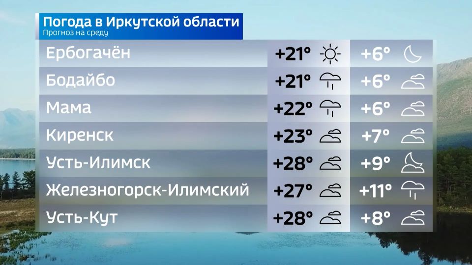 Прогноз погоды на 10 июня Прогноз погоды на 10 июня