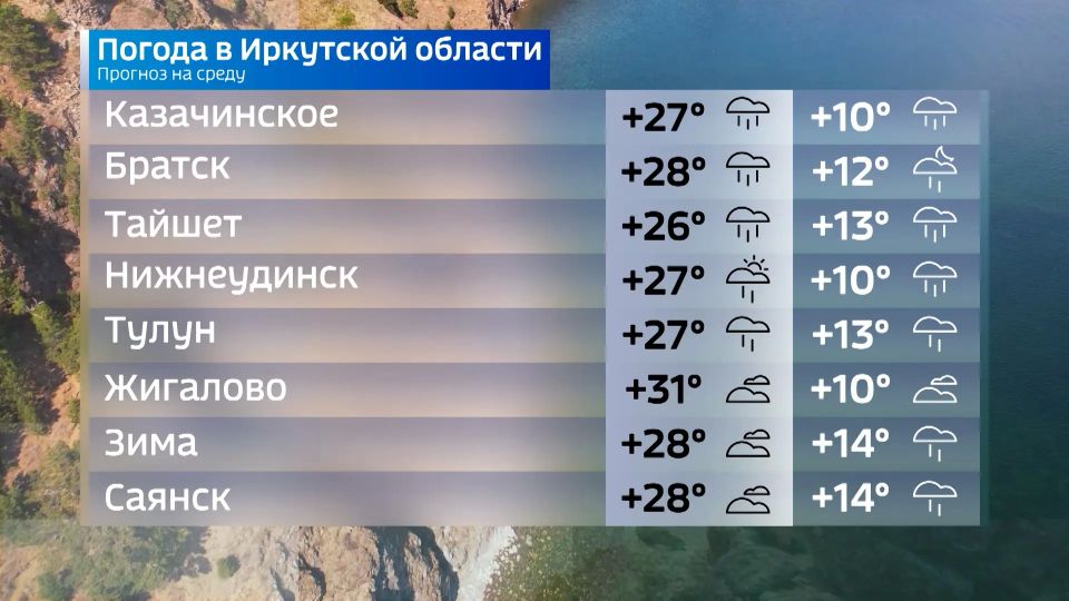Прогноз погоды на 10 июня Прогноз погоды на 10 июня