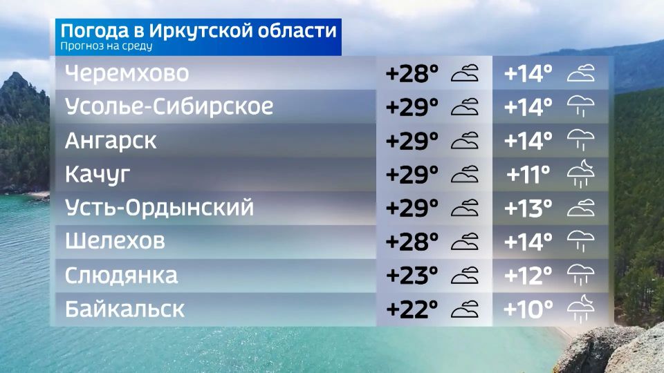Прогноз погоды на 10 июня Прогноз погоды на 10 июня