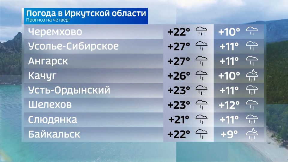 Прогноз погоды на 11 июня Прогноз погоды на 11 июня