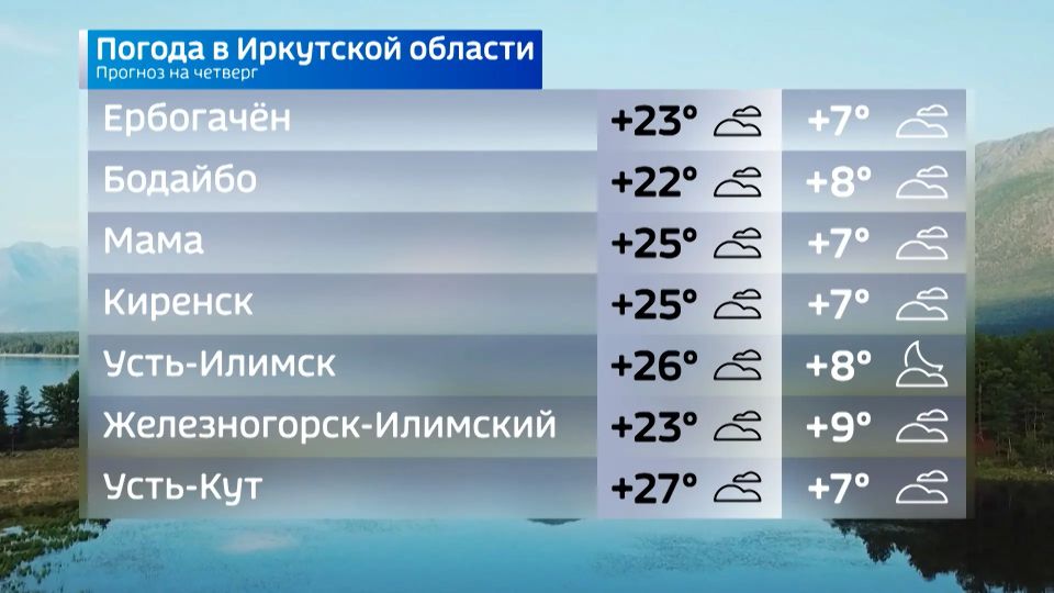 Прогноз погоды на 11 июня Прогноз погоды на 11 июня