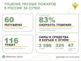 �� ��������� ����� � 16 �������� ������ �������� 60 ������ �������