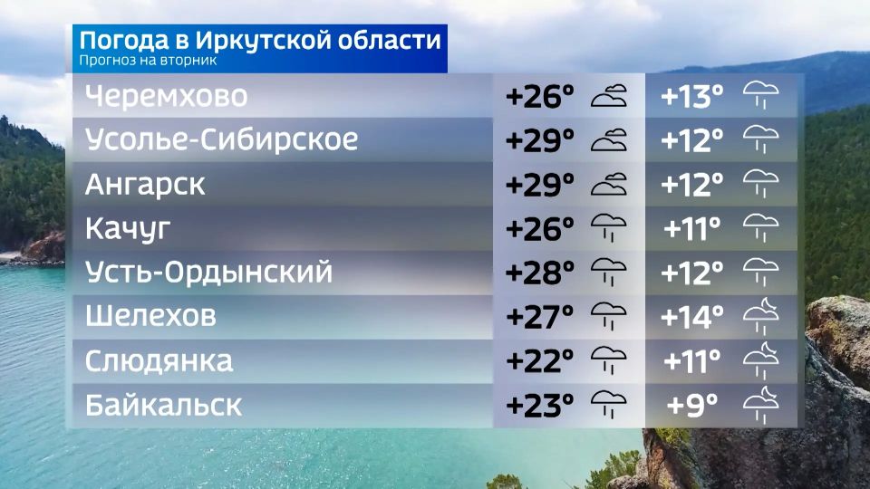 Погода на сегодня Погода на сегодня