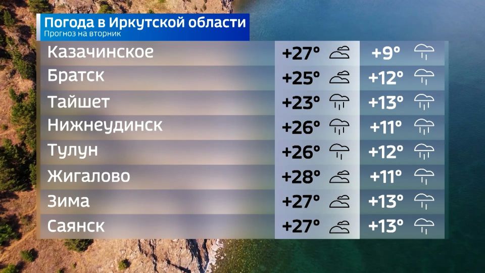 Погода на сегодня Погода на сегодня