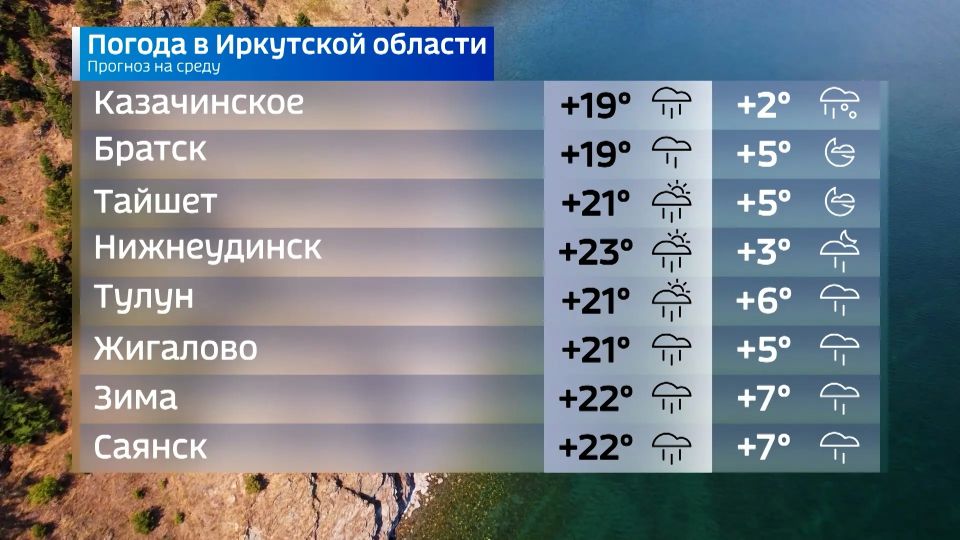 Прогноз погоды на сегодня Прогноз погоды на сегодня