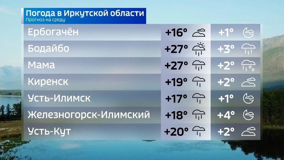 Прогноз погоды на сегодня Прогноз погоды на сегодня