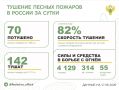 �� ��������� ����� � 17 �������� ������ �������� 70 ������ �������