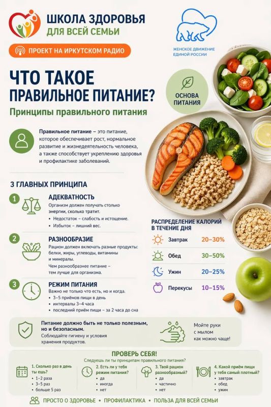 Что такое правильное питание? Разбираемся вместе со «Школой здоровья для всей семьи»